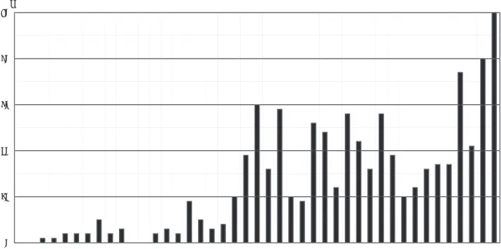 表 6.4-1　特許出願件数の推移 表 6.4-2　特許の年度別登録件数及び累計件数の推移0�1�0�2�0�3�0�4�0�5�0�1�9�6�0�(�S�3�5�)�1�9�6�5�(�S�4�0�)�1�9�7�0�(�S�4�5�)�1�9�7�5�(�S�5�0�)�1�9�8�0�(�S�5�5�)�1�9�8�5�(�S�6�0�)� 1�9�9�0� (�H�0�2�)� 1�9�9�5� (�H�0�7�)� 2�0�0�0� (�H�1�2�)�t^ �^�N 0� 5�0� 1�0�0